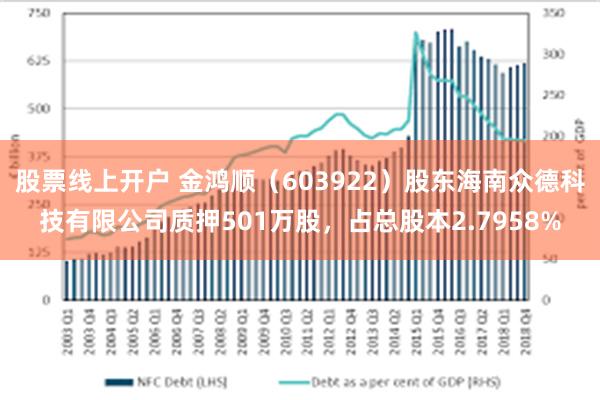 股票线上开户 金鸿顺（603922）股东海南众德科技有限公司质押501万股，占总股本2.7958%